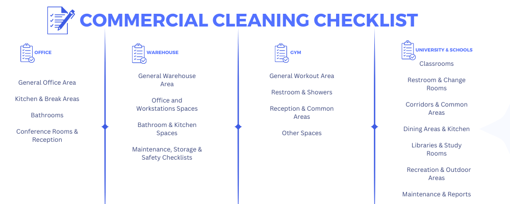 Commercial cleaning Checklist 