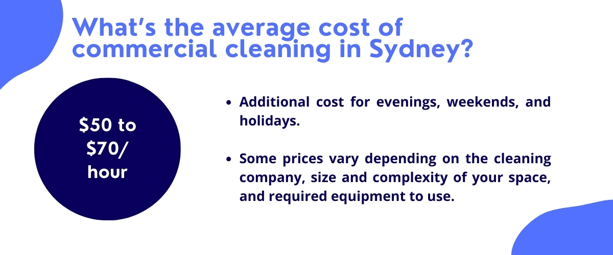 What's the average cost of commercial cleaning in Sydney Infographic from Showpiece Services